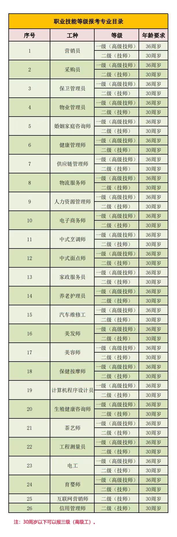 职业技能证书报考中心真实性的深度探究与解析