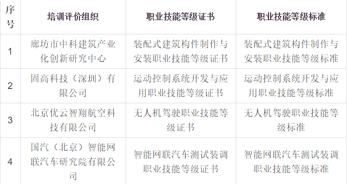 职业技能证书查询系统详解与探索解析