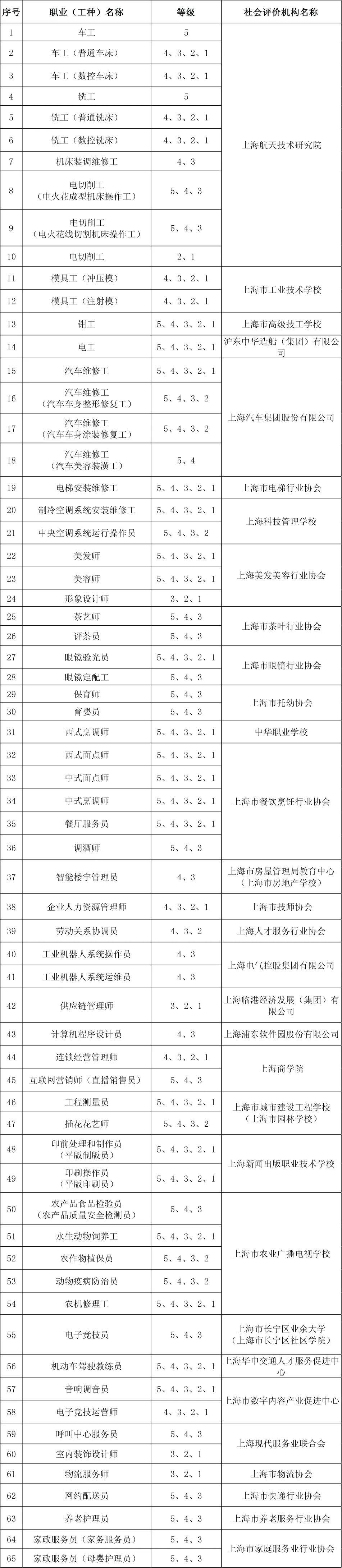 上海职业技能证书查询，便捷通道及其重要性