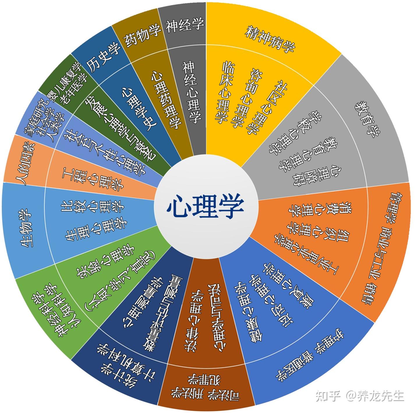 心智成熟之旅，成人心理学课程深度探索