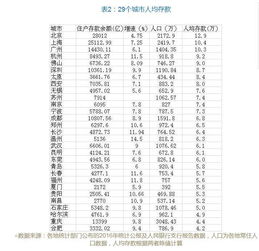 中国八座城市人均存款超十五万，金融现象新视角观察