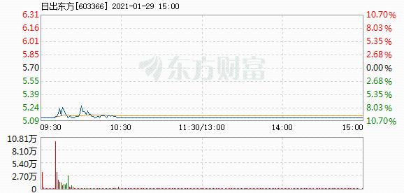 股市风云变幻，东方日出时的跌停观察与思考