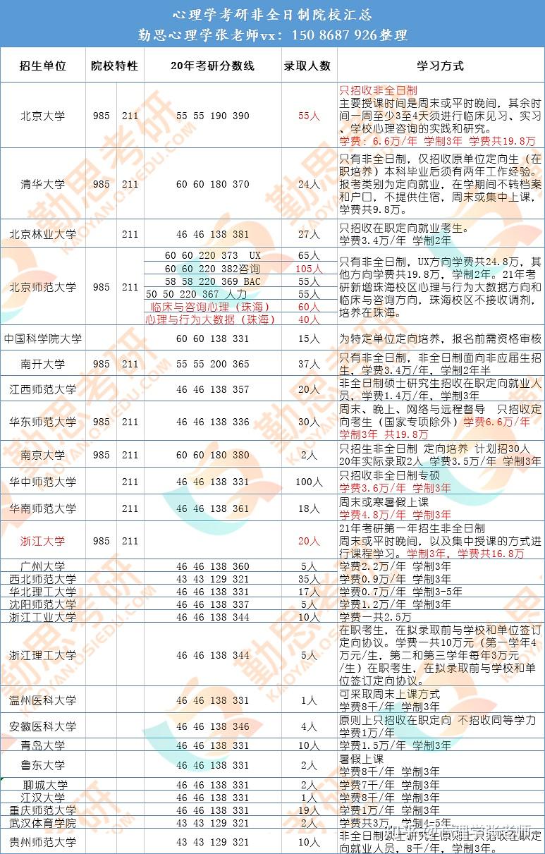 非全日制本科心理学，探索内心世界的力量之源与实际应用价值