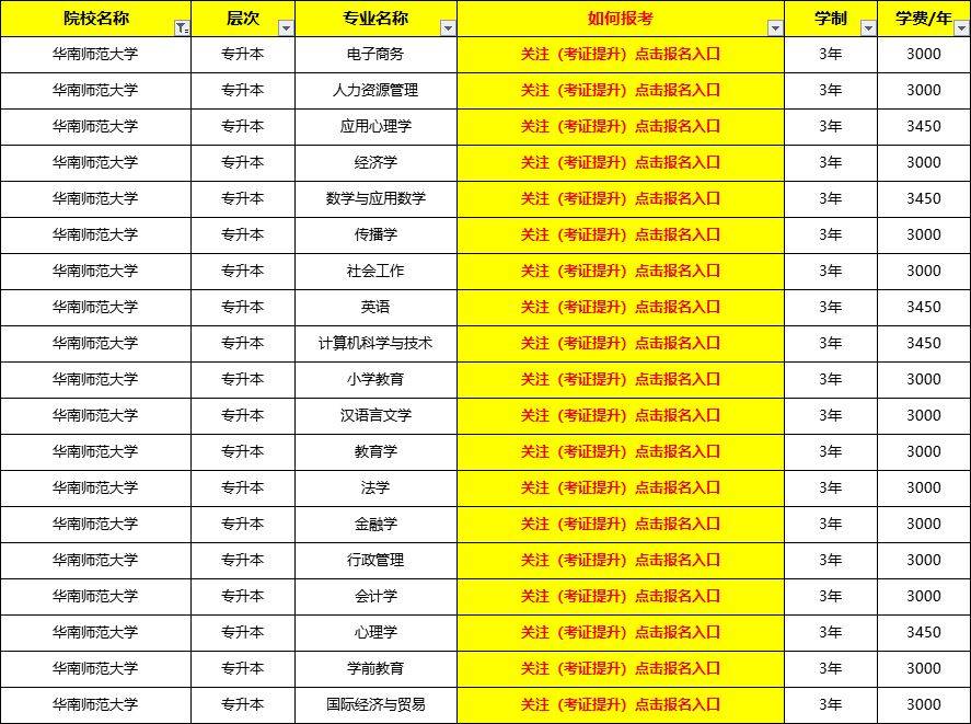 成人心理学研究生报考条件全面解析