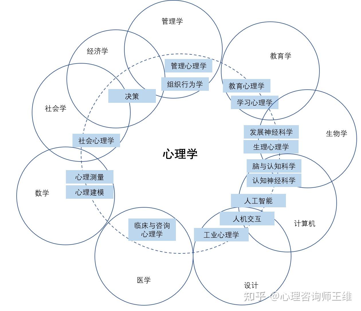 成人自考心理学专业的实用性，探究心理学知识在工作与生活中的宝贵价值