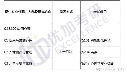 全面解析与实用建议，成人如何报考心理学硕士