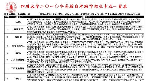 自考本科详解，最低学费及成本与费用结构分析