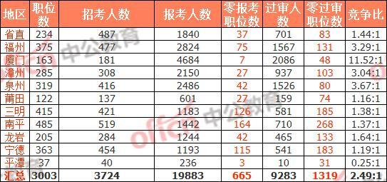 福建自考本科报名费用全面解析