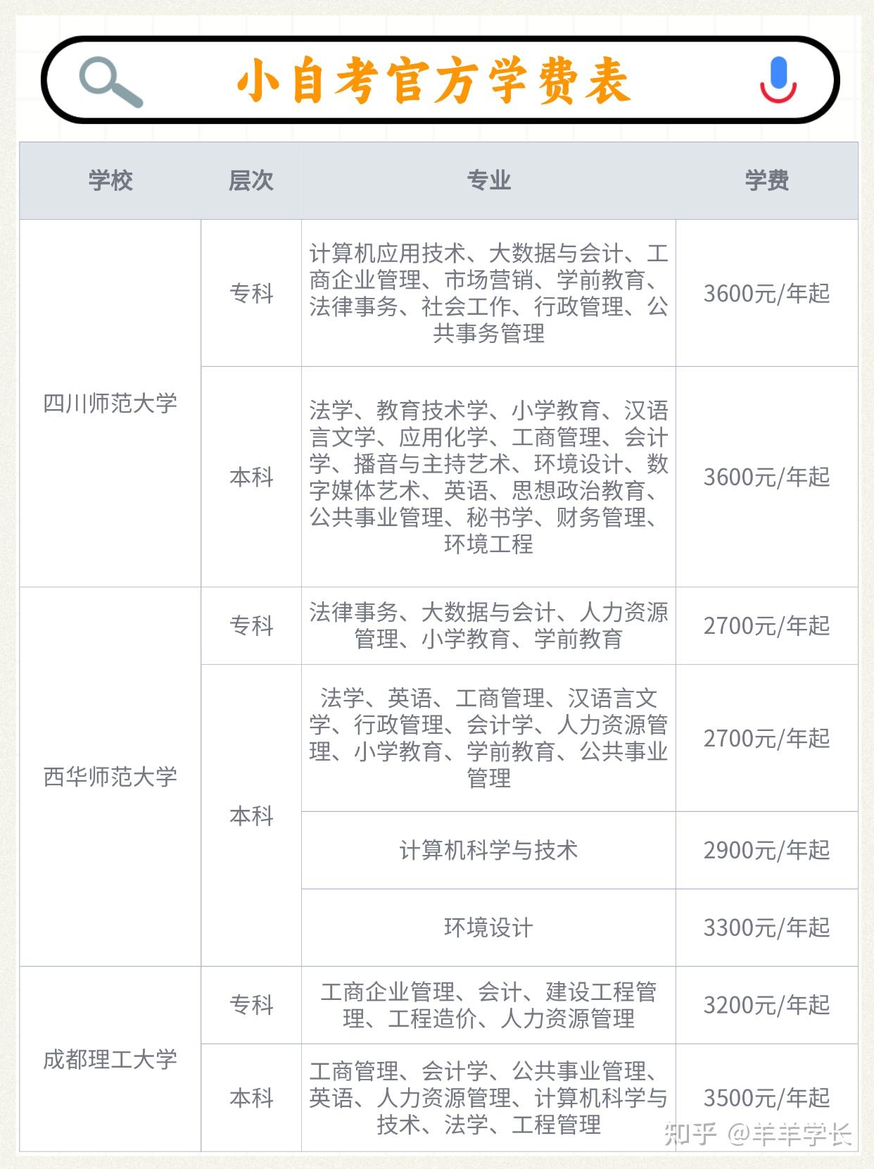 自考本科学费的重要性及有效支付策略探讨