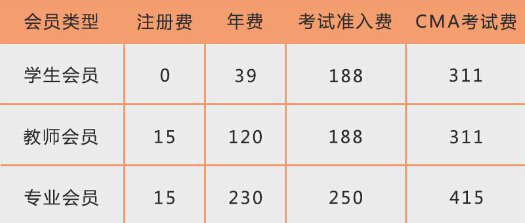 福建自考报名费用全面解析，一科报名费用是多少？