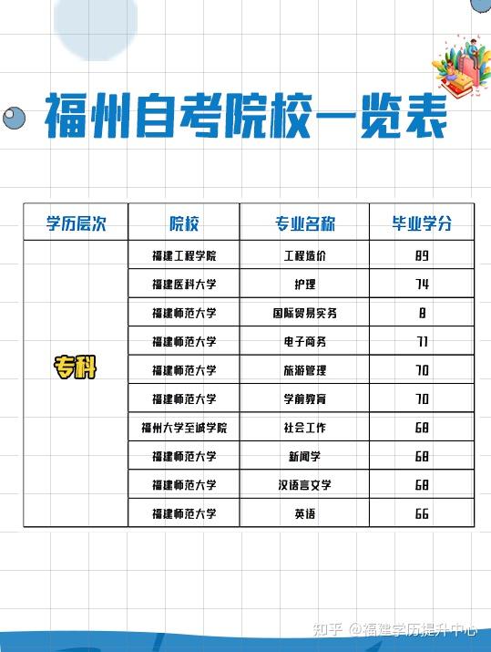 福建自考报名费涨价解读与探讨