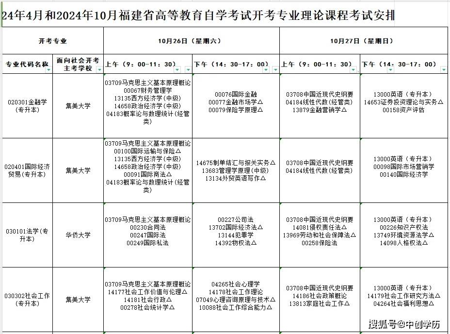 福建自考本科2024年报名时间解析与备考攻略