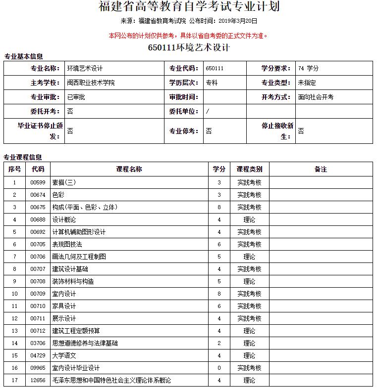 福建自考专科费用全面解析