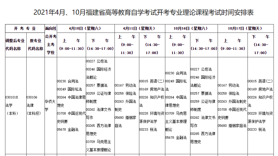 福建自学考考试费用详解