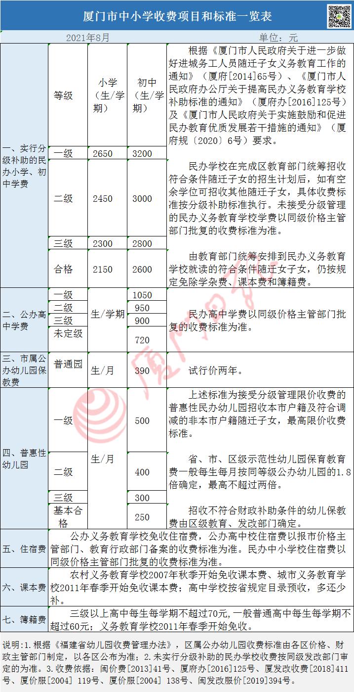 厦门大专自费本科学费全面解析