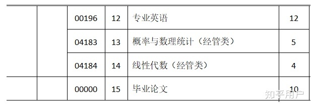 大专生自考本科费用全面解析，究竟需要花费多少钱？