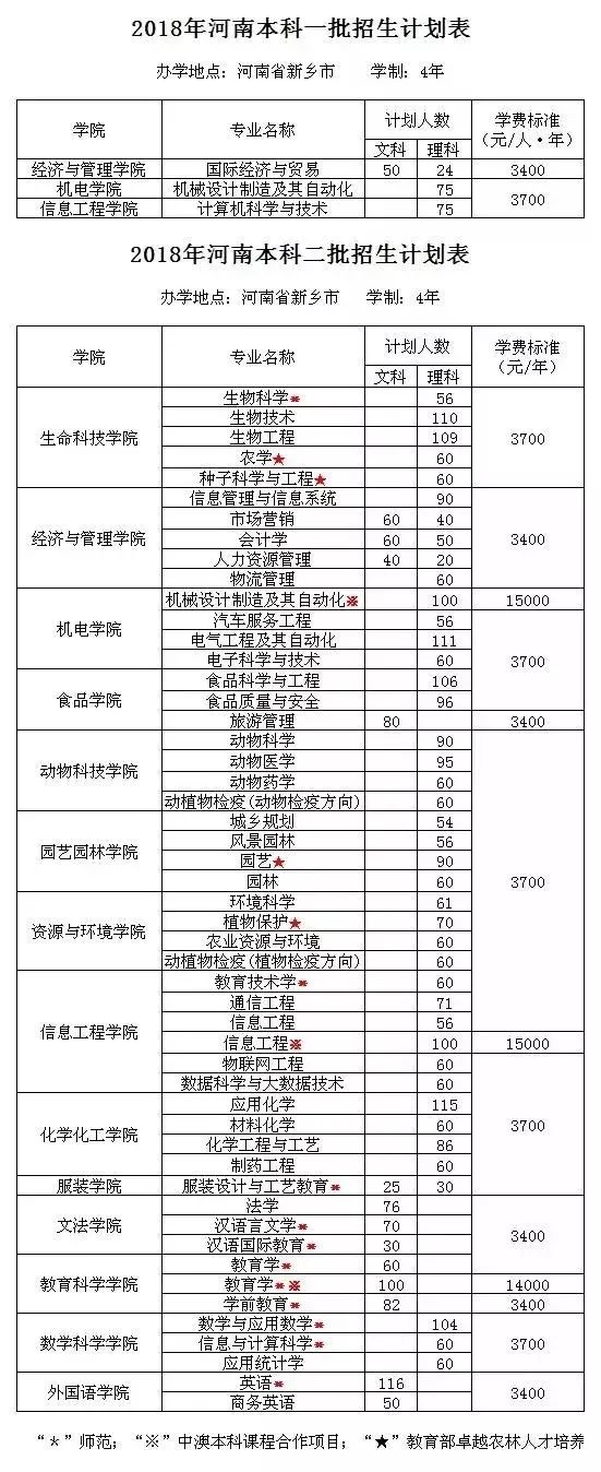 统考本科费用详解，全面解读与费用分析