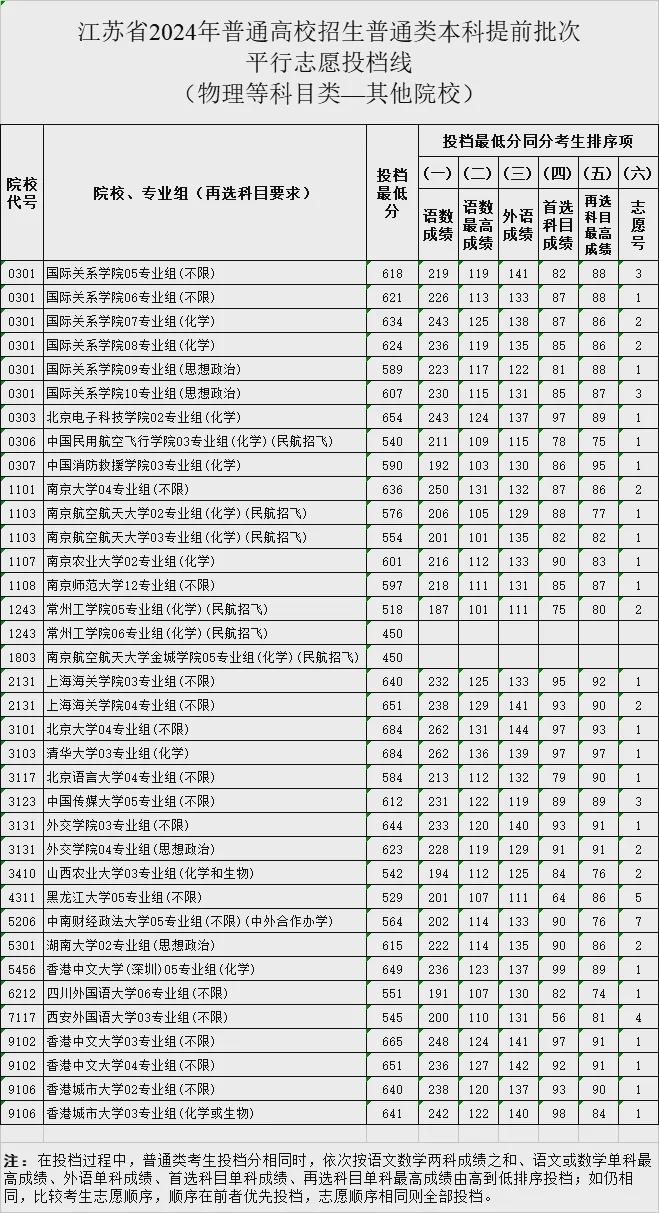 关于成人本科报名费全面解析，2024年报名费用一览表