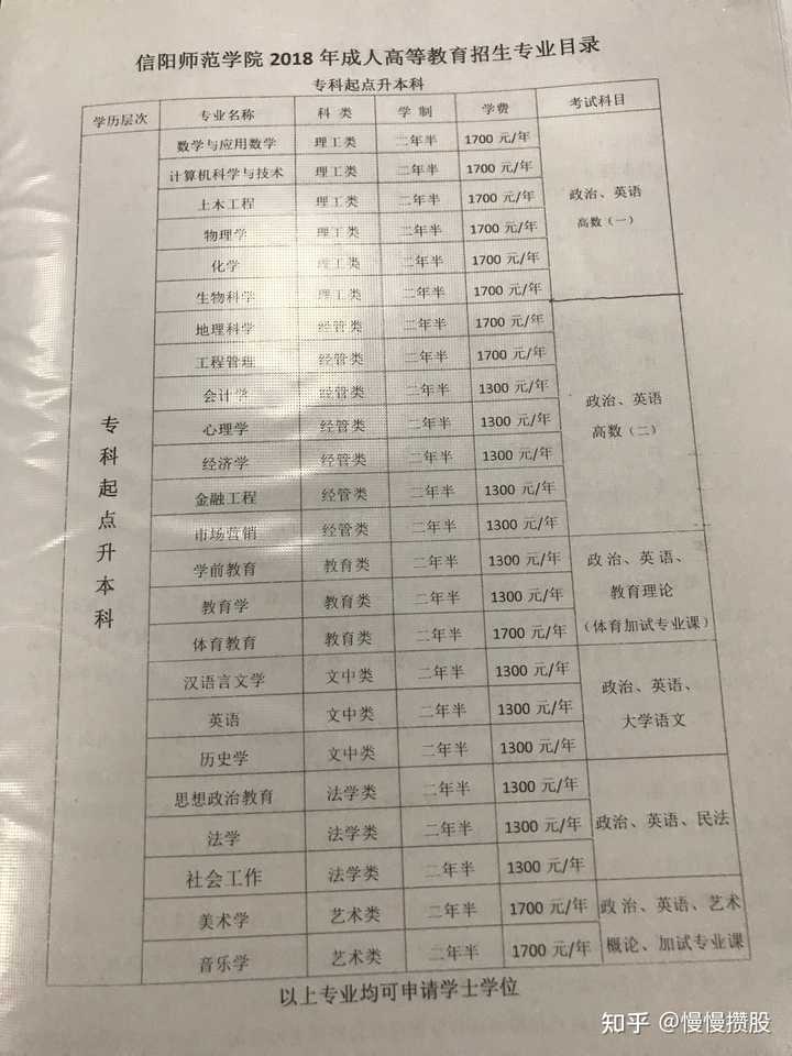 全面解读成人本科费用预算与大约费用