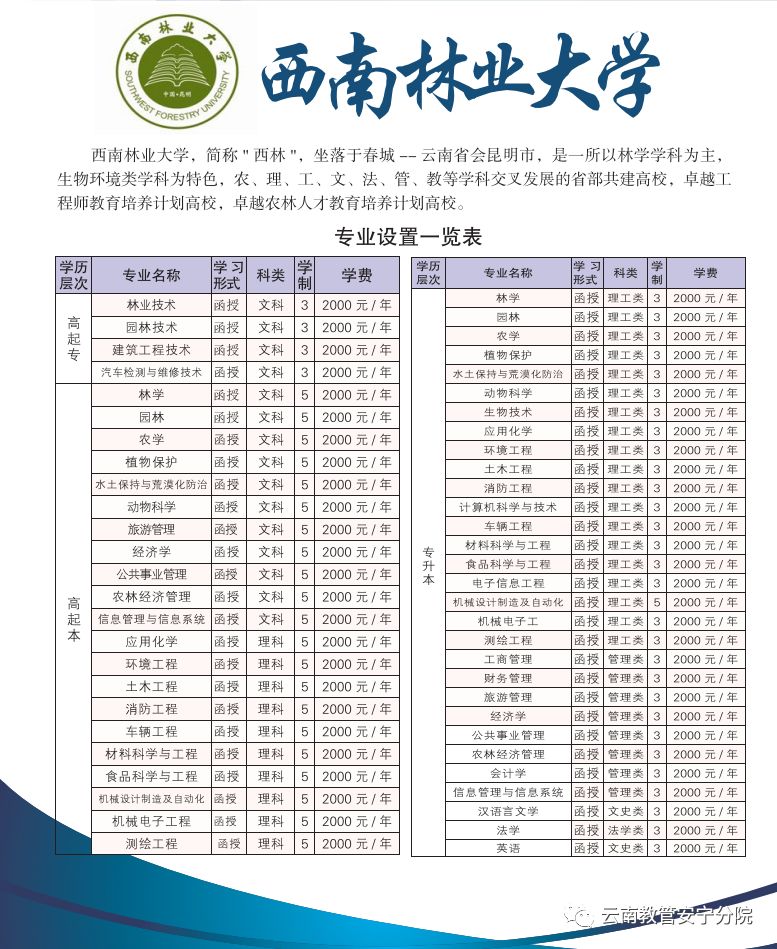 关于成人高起本报名费的分析与探讨