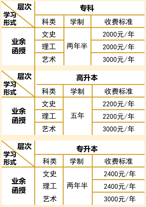 成人高考本科费用全面解析