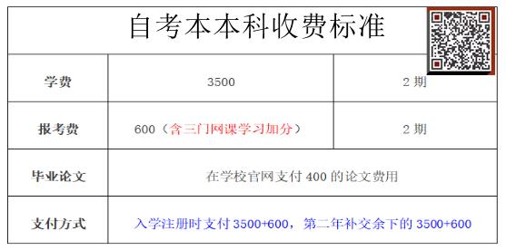 大专生自考本科费用全面解析