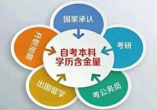 自考大专本科学费及正规途径详解