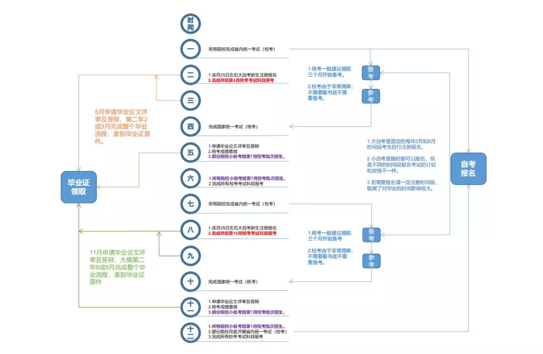 成人自考本科报名费用全面解析