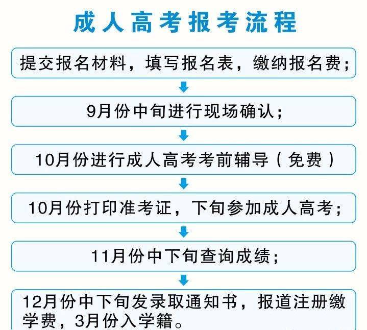 成人高考报名指南，报名步骤与注意事项详解