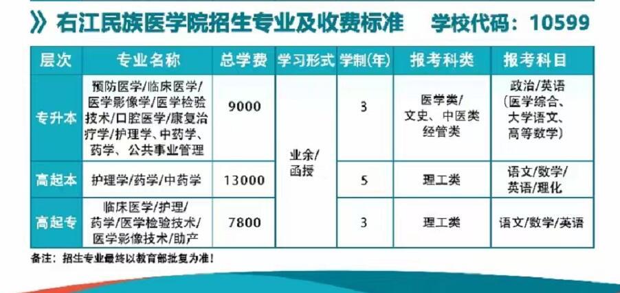 网上成考本科报名指南详解