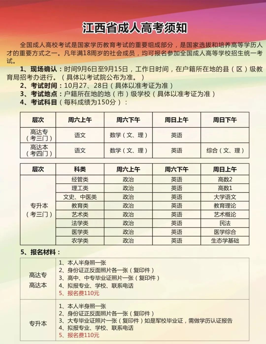 成人高考考试内容与科目深度解析