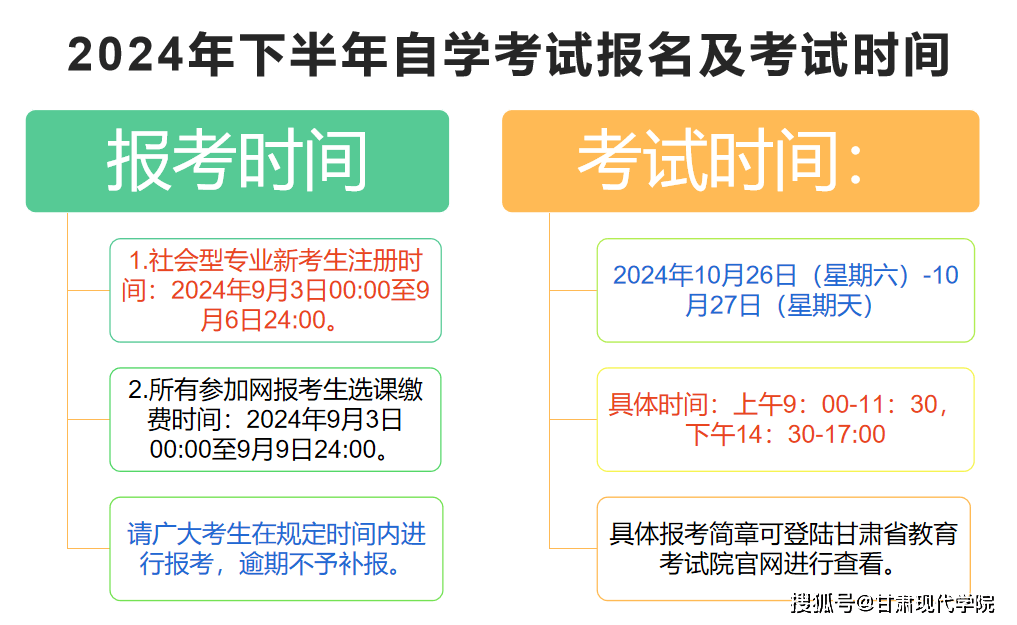 关于XXXX年成人自学考试报名时间的探讨与解析