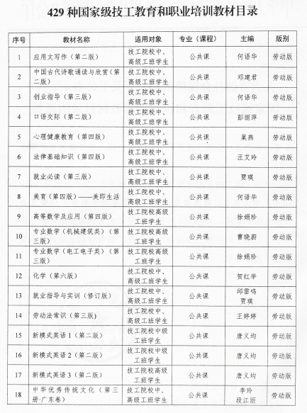 技能培训网证书清单，职业发展的金钥匙之门