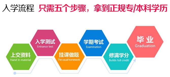 成人教育考试报名入口全面解析