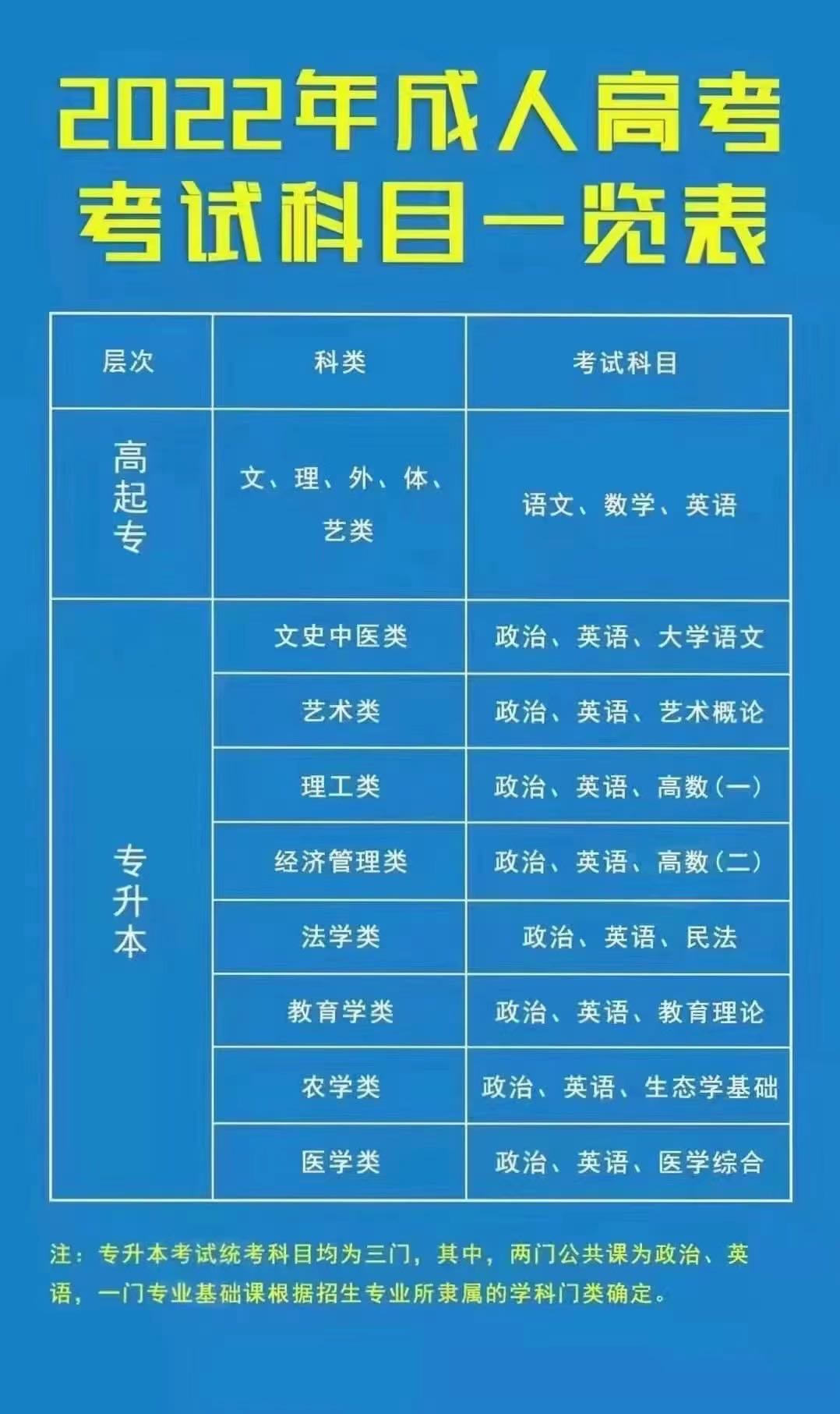 成人教育考试报名费用全解析