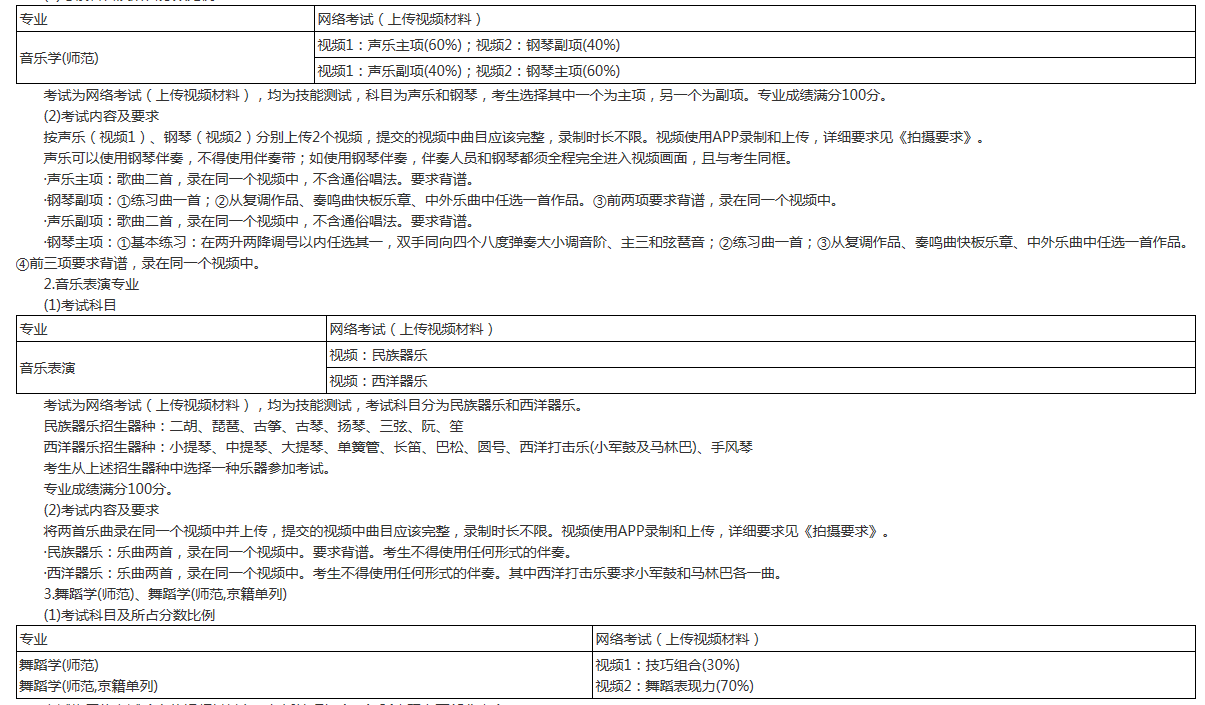 北京大学专升本招生简章概览