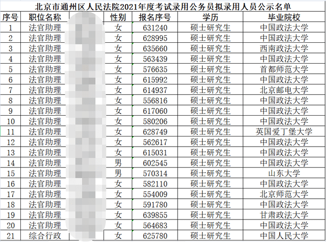 北京大学成人本科含金量全面解析