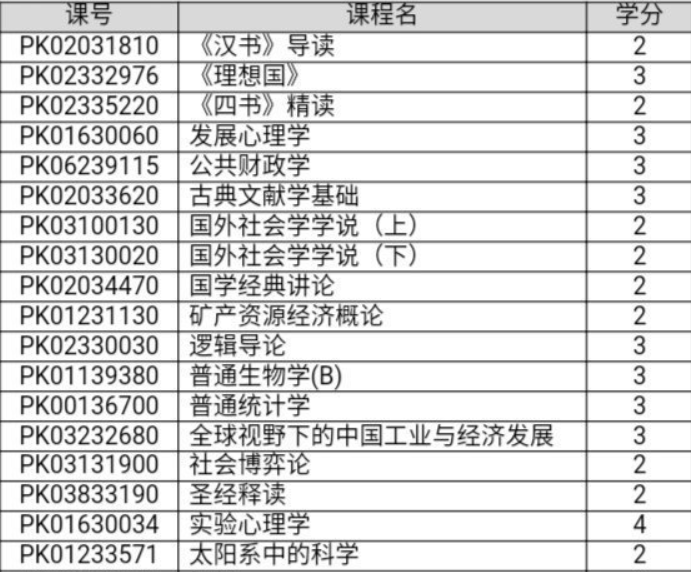 北京大学成人本科学历的含金量与价值深度解读