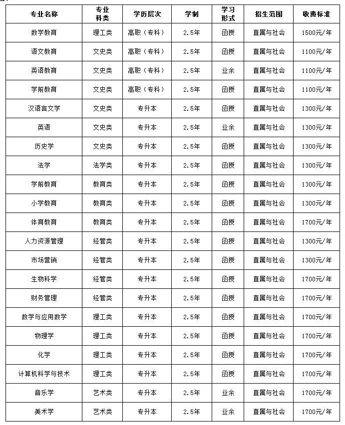 成人高考专升本科目详解，探索与解析