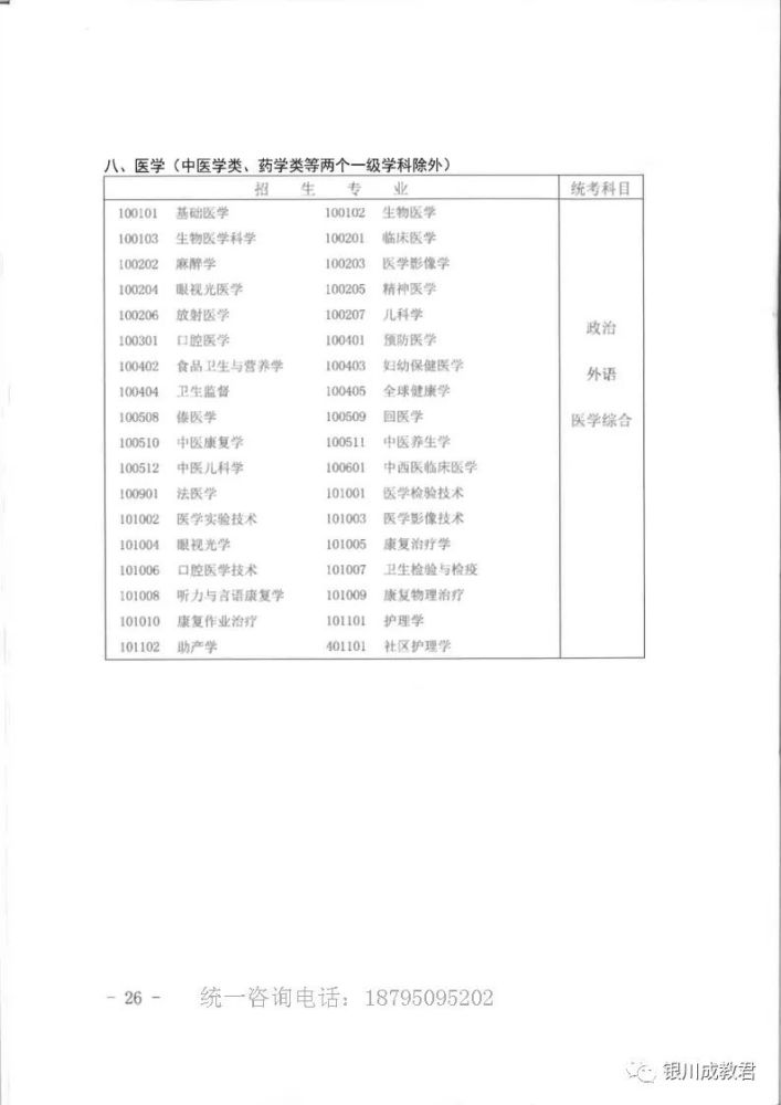 成人高考专升本科两年学费全解析