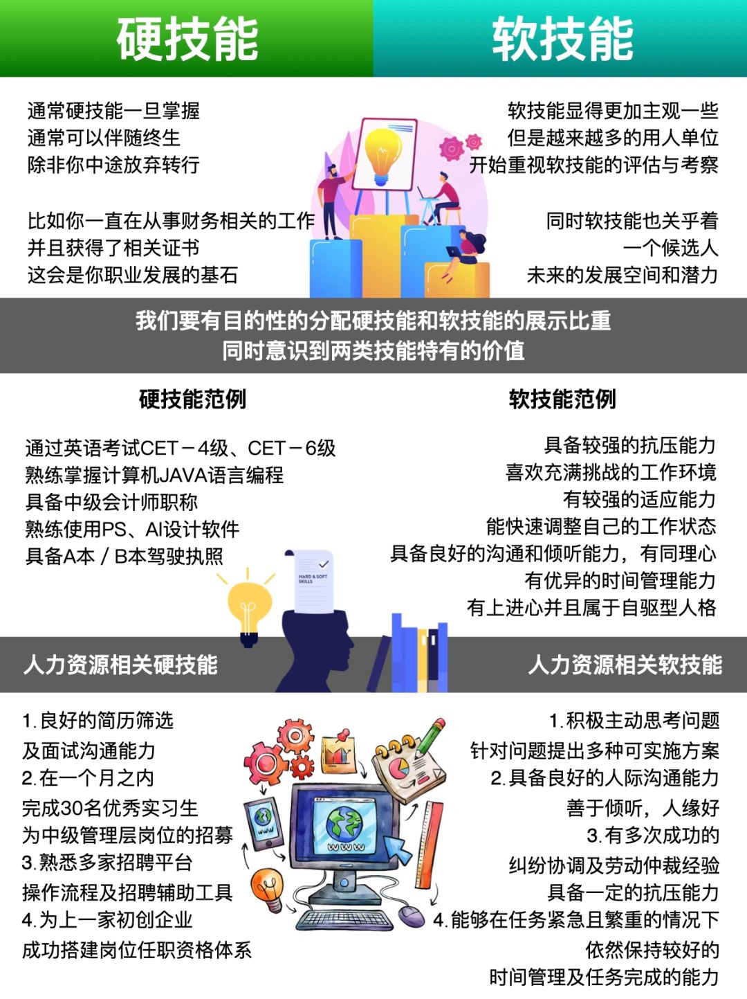 职场软技能提升，打造卓越职场生涯的秘诀之路