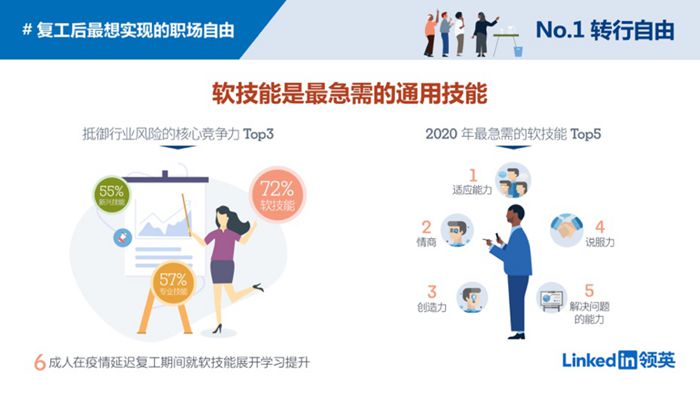 职场软技能的核心价值与涵盖内容解析