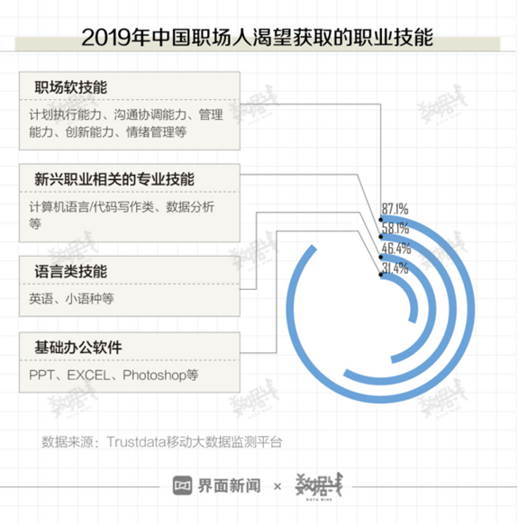 职场必备软件技能概览