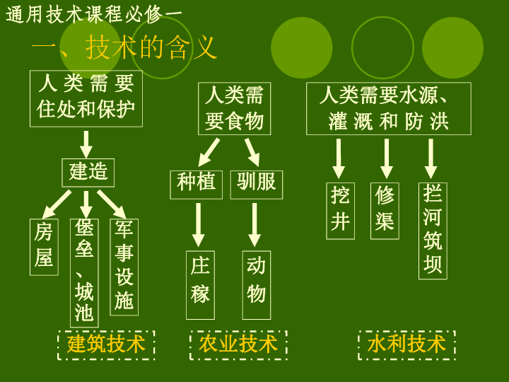 非技术技能的含义与重要性探讨