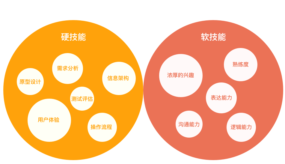 软技能与硬技能，深度解析、差异及应用策略