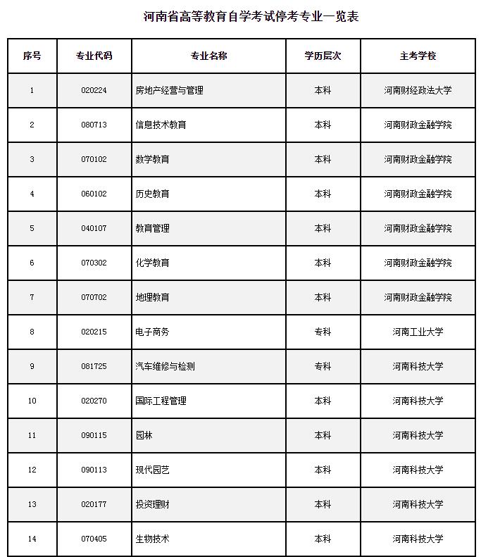 成人继续教育证书获取途径与策略探讨