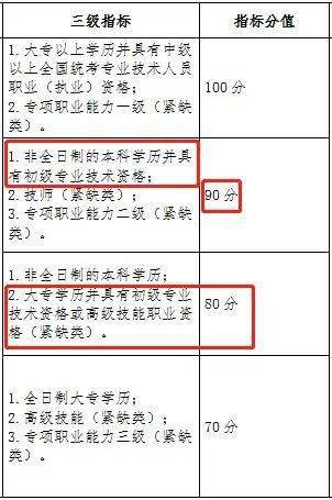 非全日制大专可考证书类型及其重要性概述