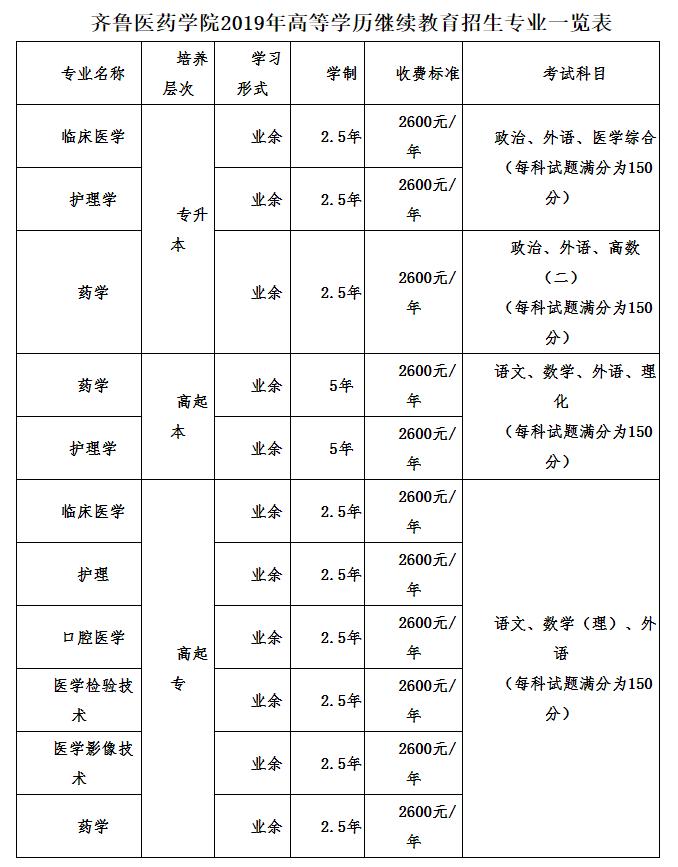 成人继续教育报名指南概览