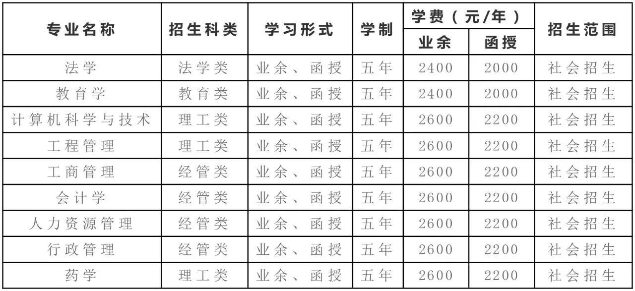 成人继续教育文凭认可度深度探讨