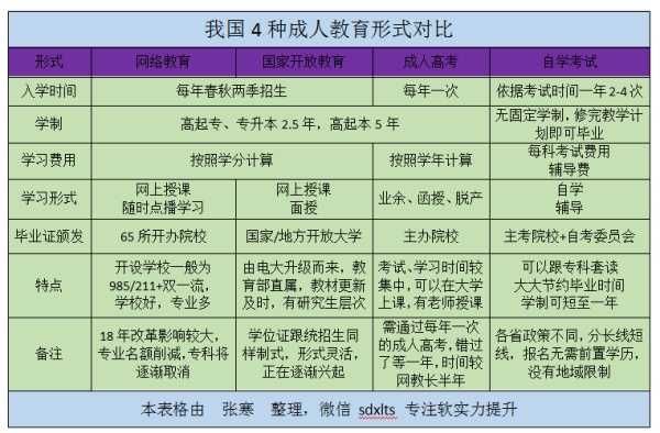 成人继续教育的重要性及其深远影响力